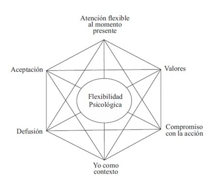 Terapia Psicológica en Español